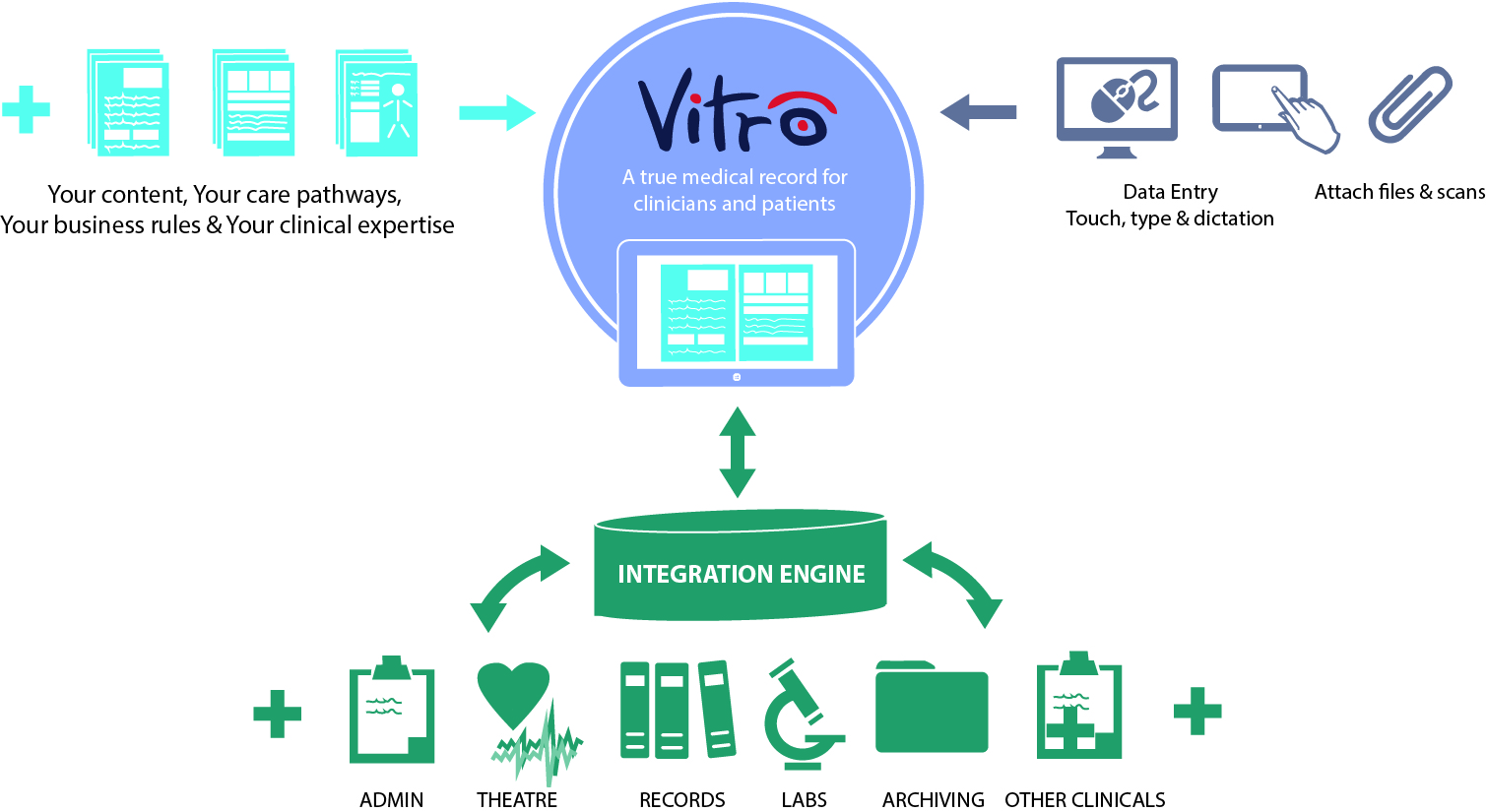 Creating paperless hospitals - How Vitro Works